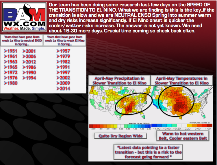 Crucial #AGwx long range update. We discuss #ENSO. Speed of transition is diff in DROUGHT vs WET.