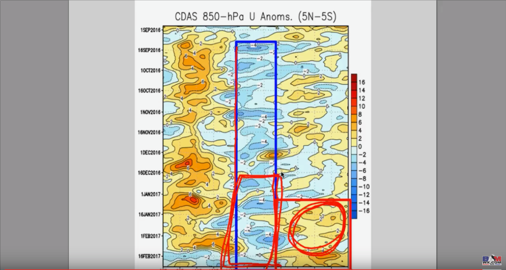 #AGwx #Plant17 #Energy: We explain why SSTs are not the only thing behind “El Nino”. M.