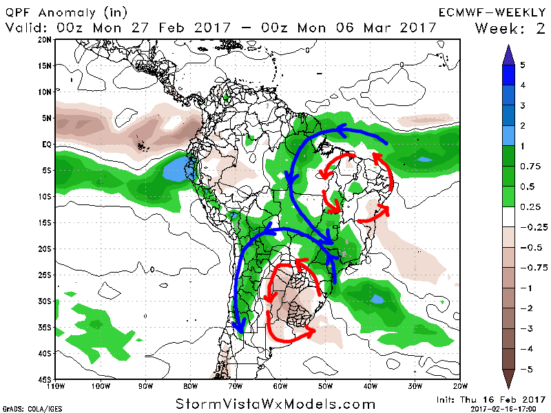 #AG #AGwx Fri South America: Digging into the “why” behind the pattern heading into March. K.