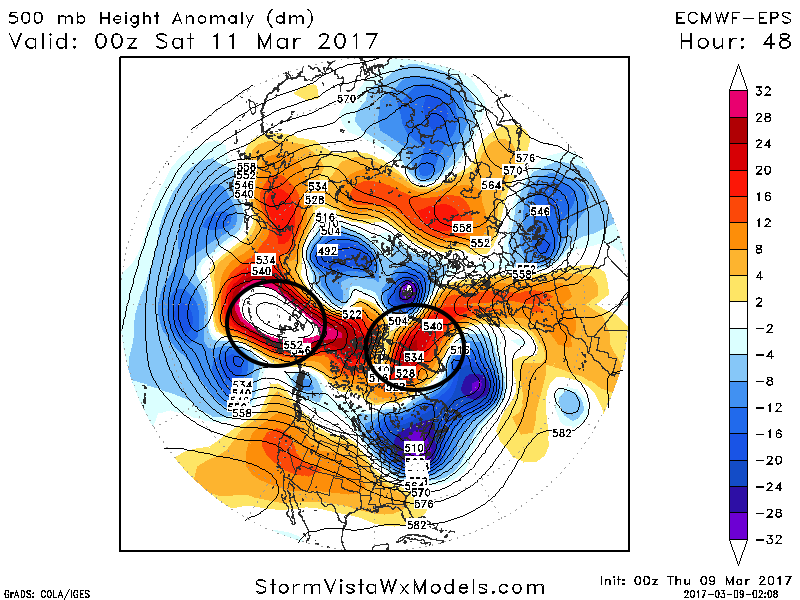 3.9.17 #Energy and #Natgas Report. E.