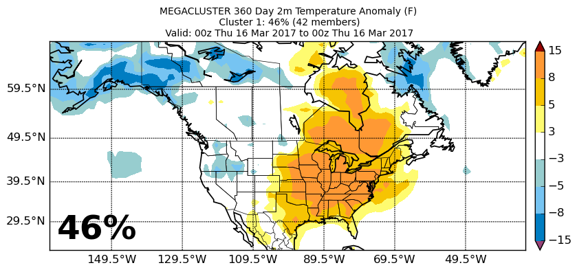 3.1.17 #Energy and #Natgas Report. E.