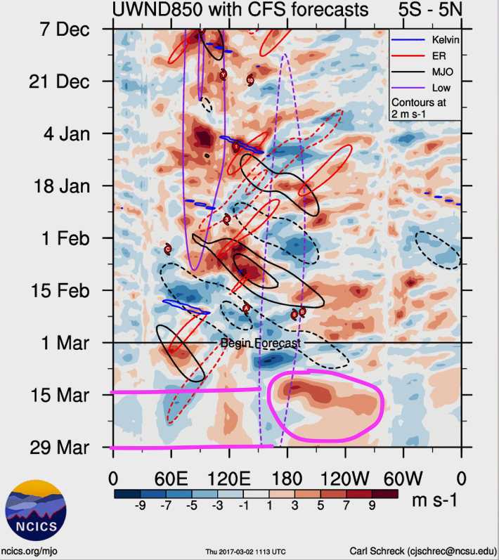 #AGwx #Plant17 #Energy: March forecast more than ENSO SSTs, we discuss the caveats in the pattern going forward. M.