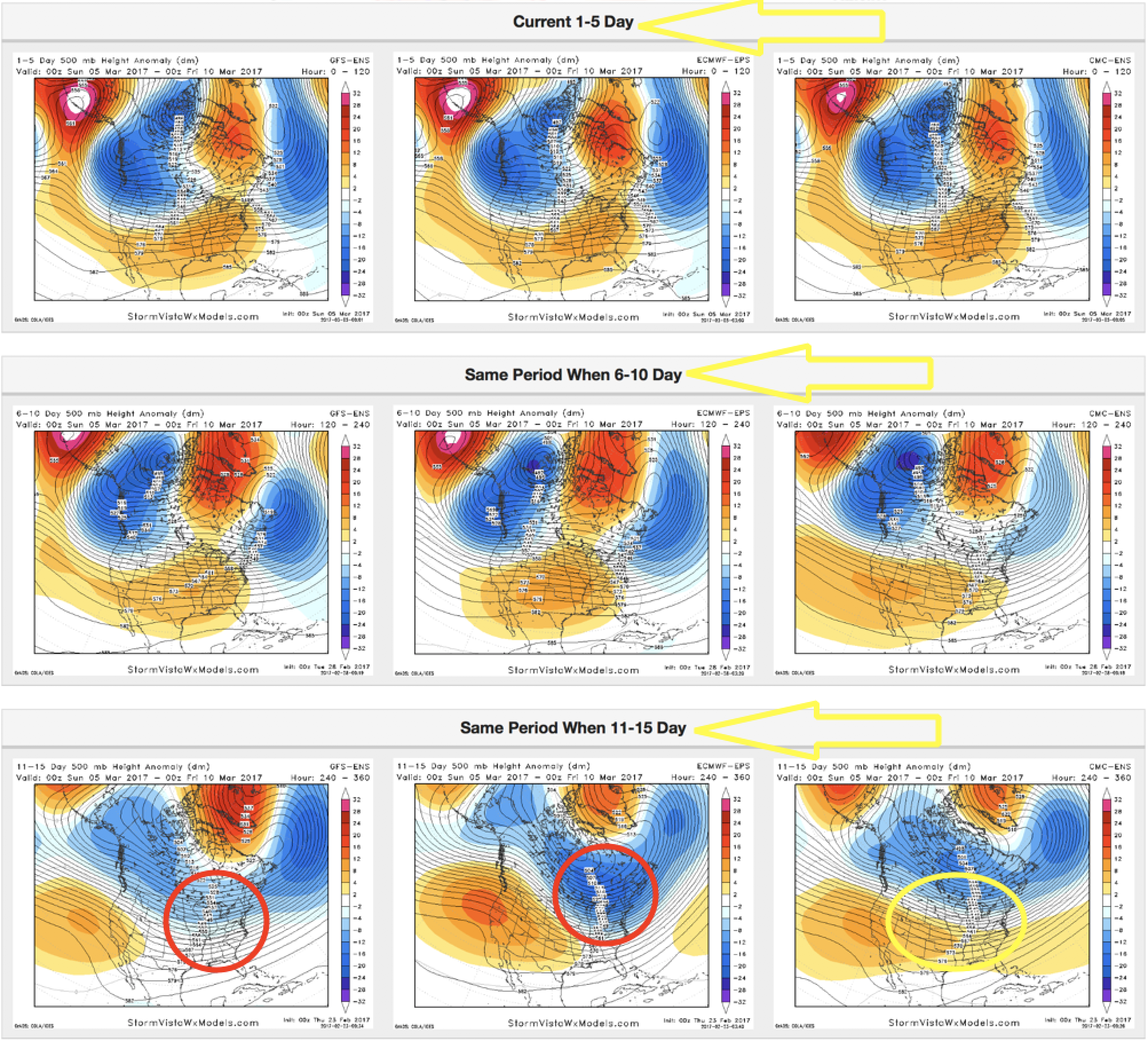 Sunday evening #AGwx analysis. A look ahead to next few weeks. #Plant17