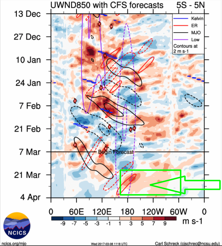 Wednesday #AGwx report. New ECMWF monthlies are in. Details here. M.