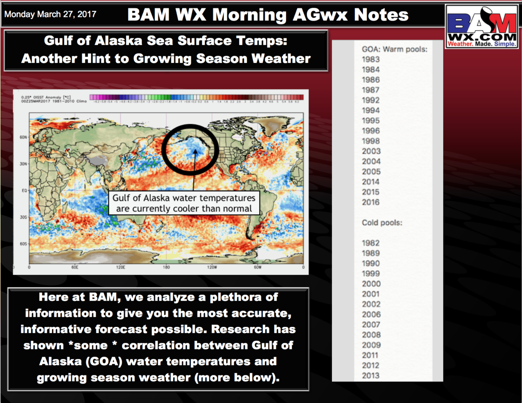 #AGwx #Plant17 #Energy Active pattern ahead, more summer analogs analyzed. M.