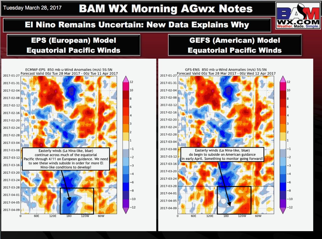 #AGwx #Energy Very active pattern in the short-term…possible dry window for #Plant17? Details here. M.