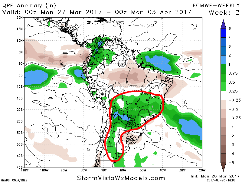 #AGwx #Harvest17 Tues #SouthAmerica: Long-range look into April…wet times returning? K.