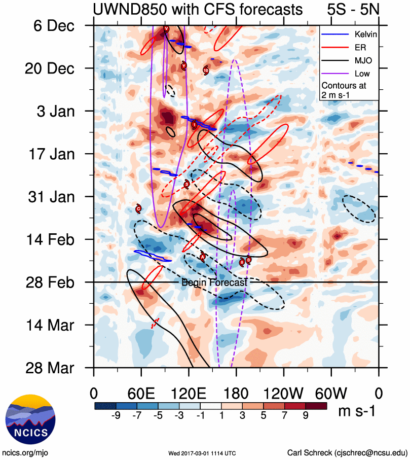 #AGWX #Plant17 3.1.17 Morning Ag Report: Where is ENSO Heading? E.