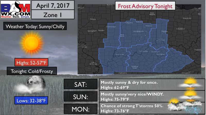 #ILwx #INwx #OHwx Frost possible Saturday AM…big weekend warm-up followed by gusty storms Monday? Details here! K.