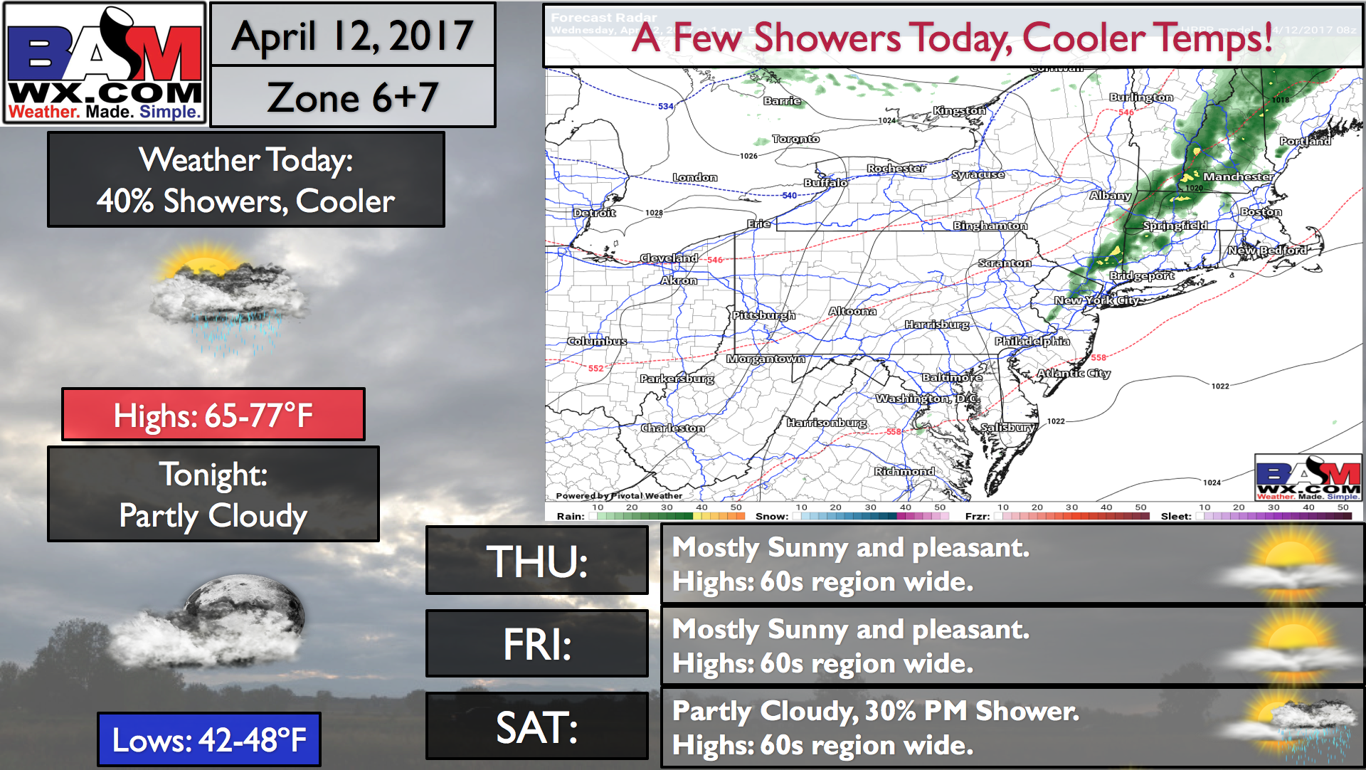 #CTwx #MAwx #RIwx #PAwx #NYwx #NJwx Few Showers Today, Unsettled Weekend? Details Here! E.