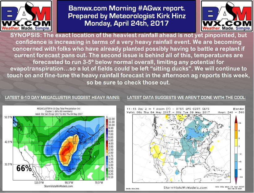 #AGwx #Plant17 Flash Flooding this Week…Followed by Colder Than Normal Next Week. M.