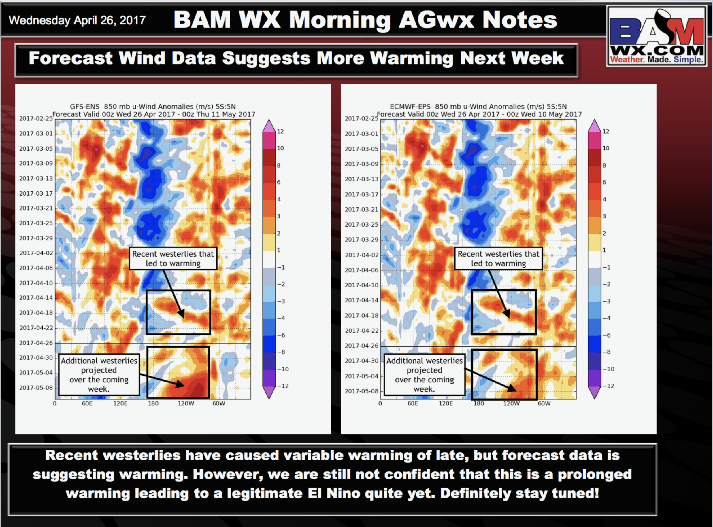 WED #AGwx report. Focusing on flooding rains & freezing temps. M.