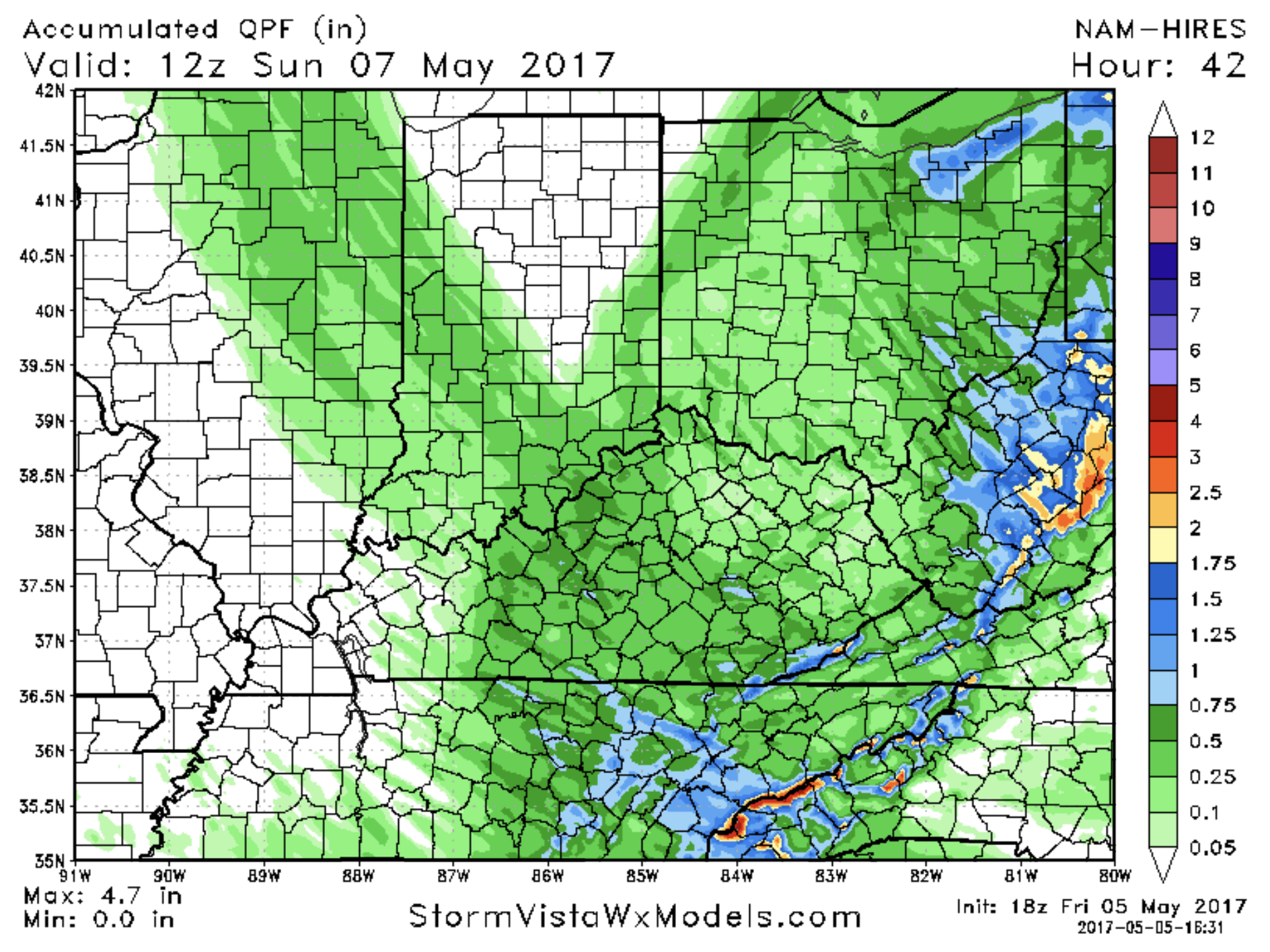 Mini Forecast Update.