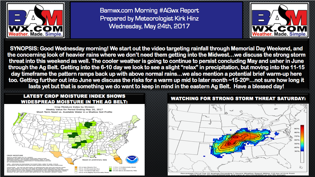 #AGwx #Plant17 Targeting weekend severe potential + risks to the June forecast. M.