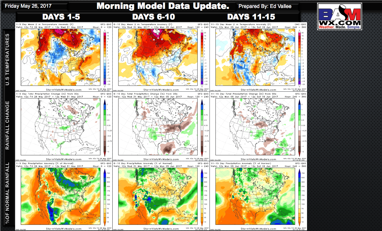 Friday #AGwx Report: Special Must Watch Severe Weather Video Analysis Included. E.