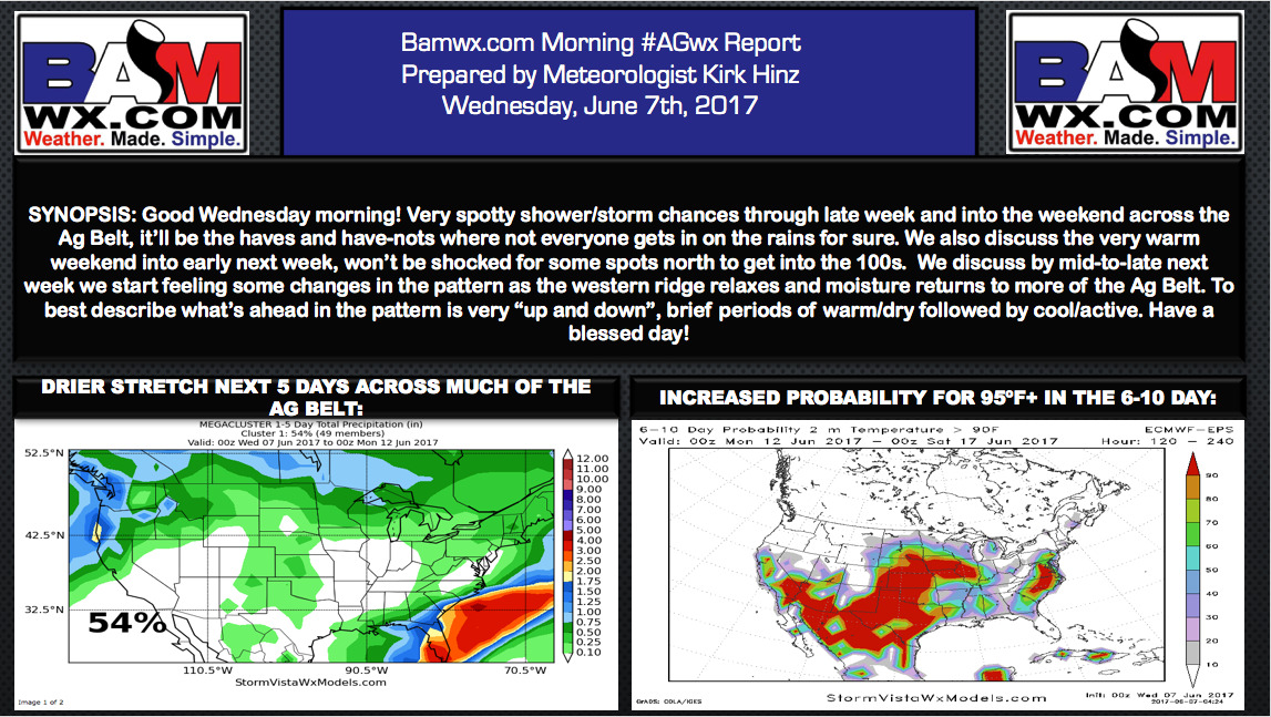 Wednesday #AGwx Report: Major warmth into the weekend…very up and down pattern ahead. E.