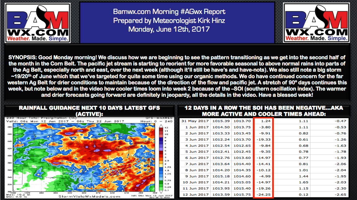 Monday #AGwx Report: Pattern change looms…active second half of June ahead. M.