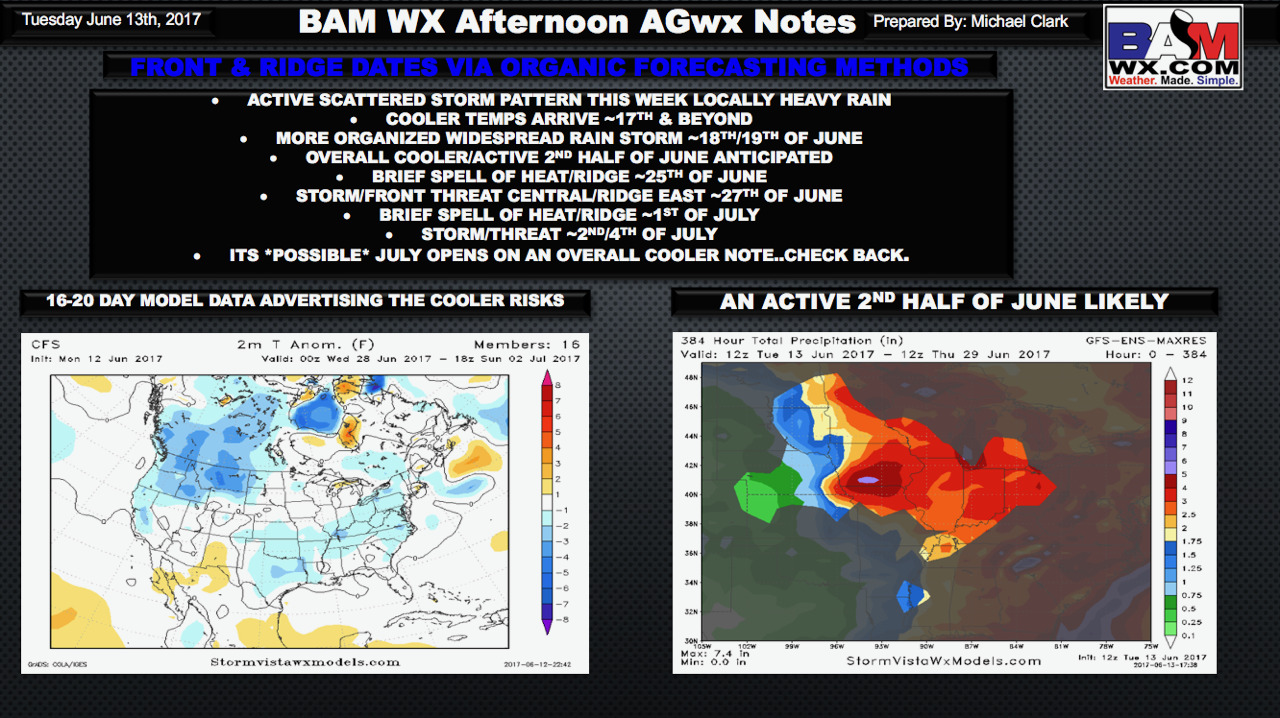 Tuesday PM #AGwx Report: Analyzing the MJO’s Impact on the Rest of June. M.