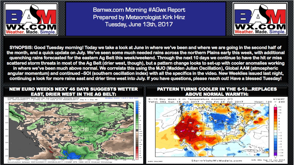 Tues. #AGwx Report: Analyzing Angular Momentum & Tropical Convection Next 45 Days for Forecast Clues. M.