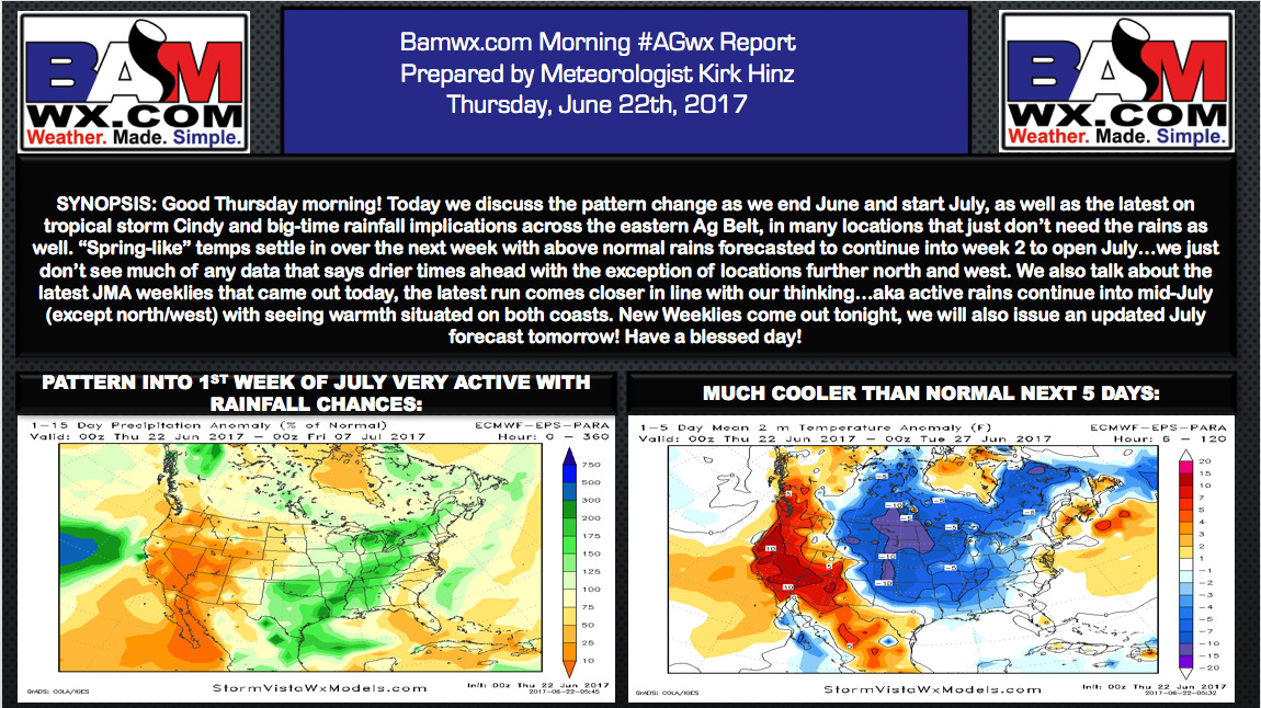 Thursday #AGwx Report: Heavy rain eastern belt…cooler risks increasing into July…analysis here! M.