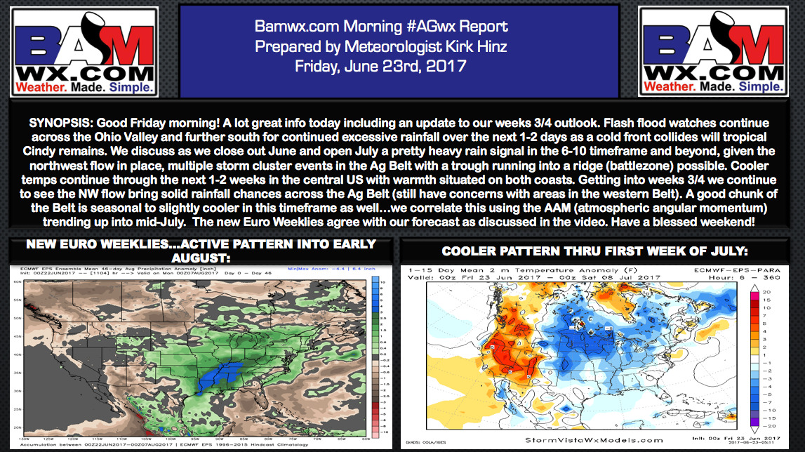 Friday #AGwx Update: Flooding rains…weeks 3/4 update…cooler & active times ahead?. M.