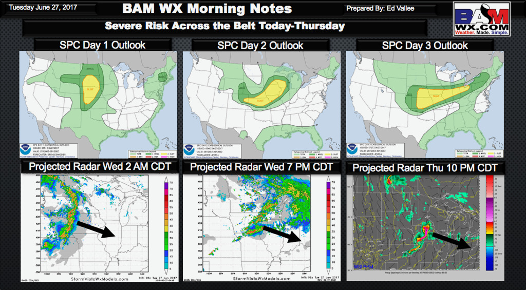 Tuesday #AGwx Report: Flooding risks over the next week…analyzing the volatile July pattern. M.