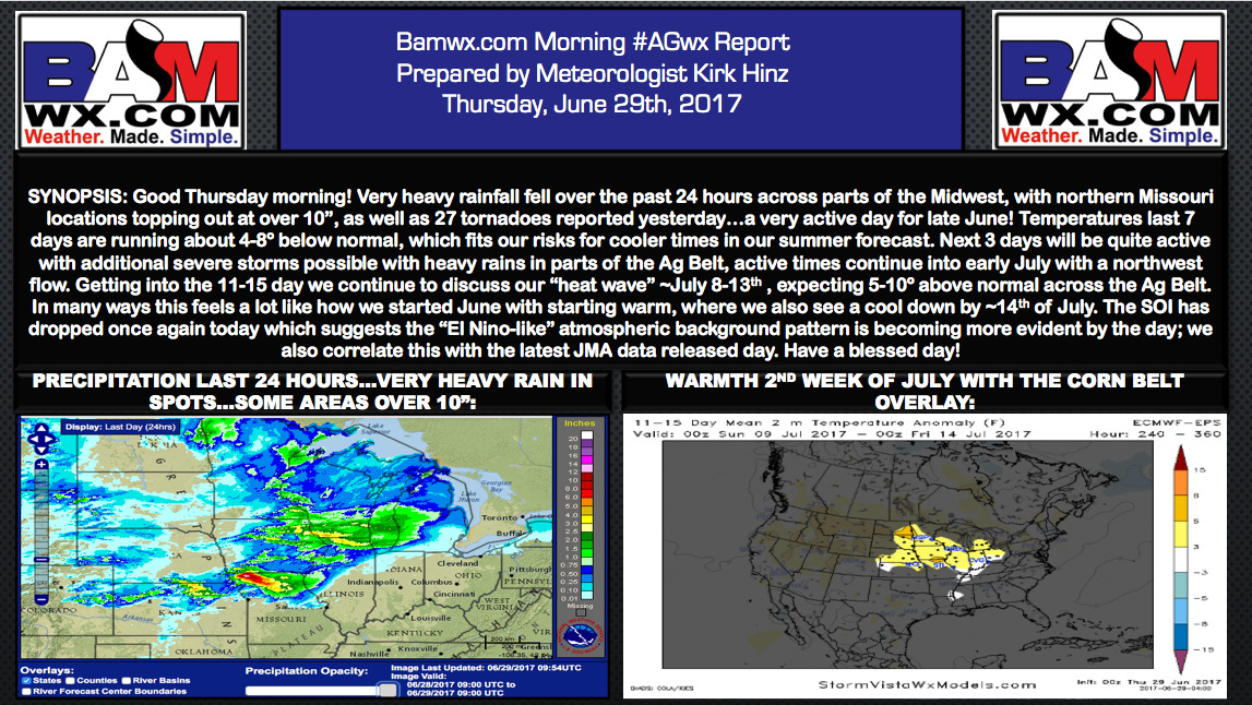 Thurs. #AGwx Report: Hottest air of the season looms…but cooler risks present mid-July. M.