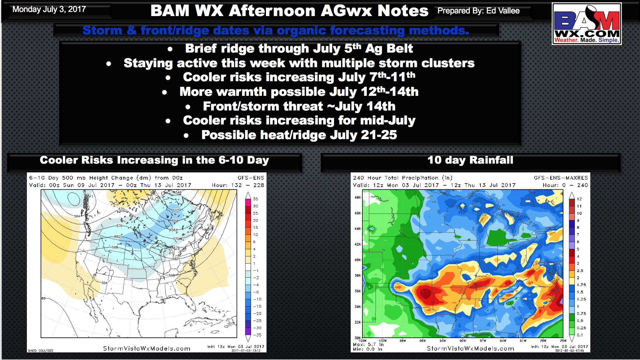 Monday PM #AGwx Report: Closely Monitoring July Pattern Progression. E.