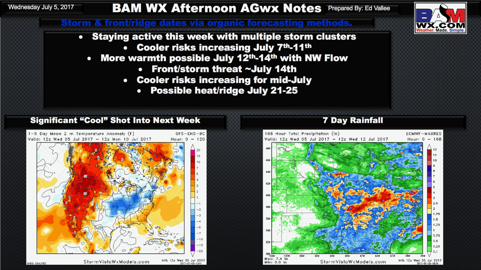 Wednesday PM #AGwx Report: Latest Trends Heading into Mid-July.  N.