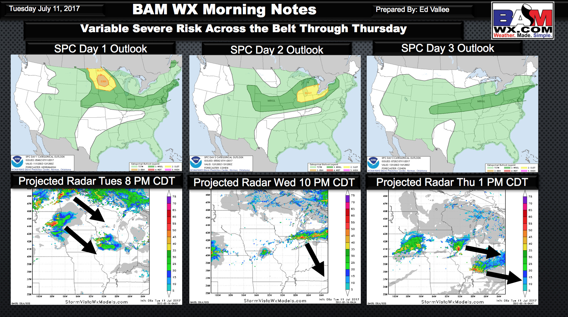 Tuesday #AGwx Report: Breaking Down Latest Data Through July. E.