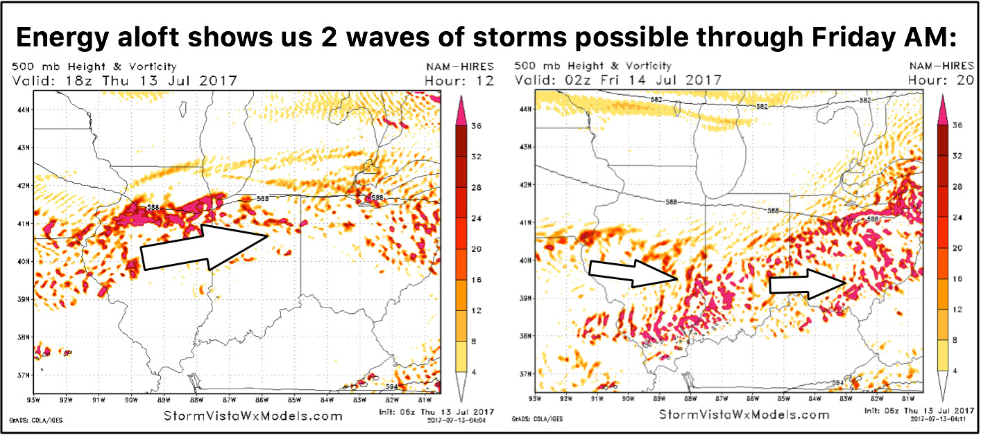 #ILwx #INwx #OHwx #KYwx More heavy storms today…much nicer Fri/Sat. K.