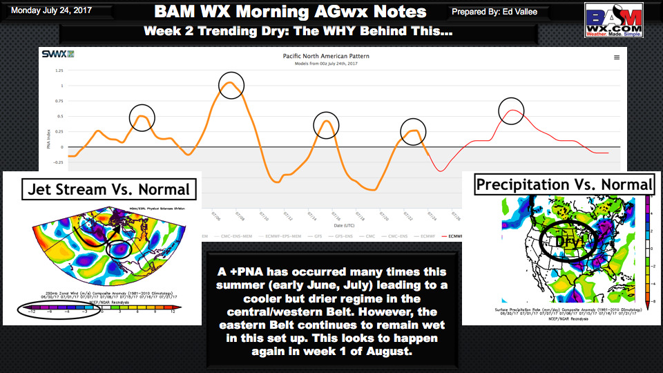 Monday #AGwx Update: Discussing the Next 2 Weeks Ahead. E.