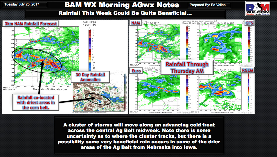 Tuesday #AGwx Report: Discussing Rains This Week, Cooler Risks Next Week? E.