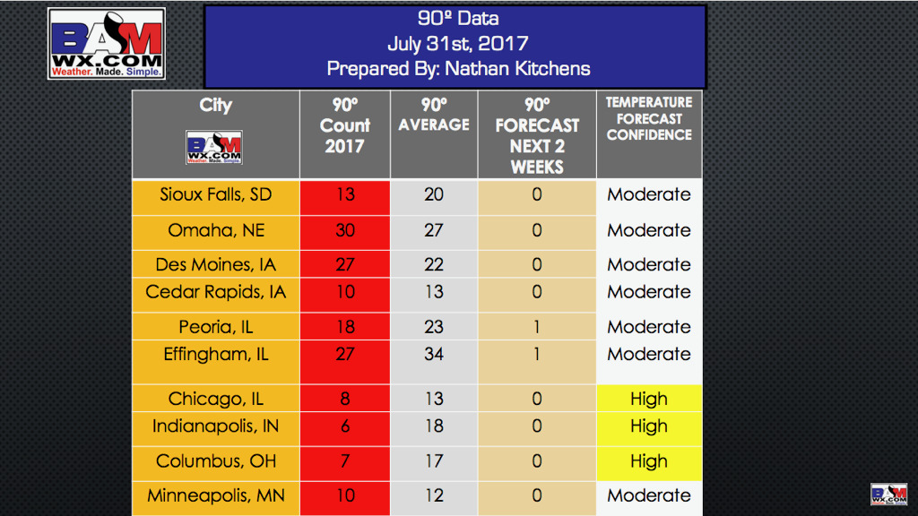 Monday #AGwx Update. E.