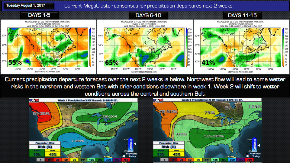 Tuesday #AGwx Update. E.