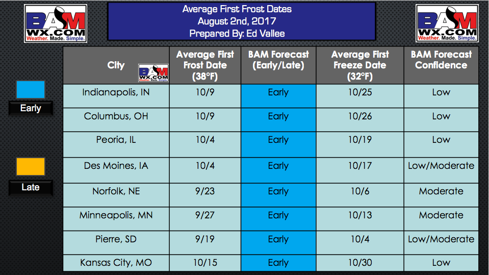 Wednesday #AGwx Report: Discussing August Pattern and Fall Frost Risks. E.