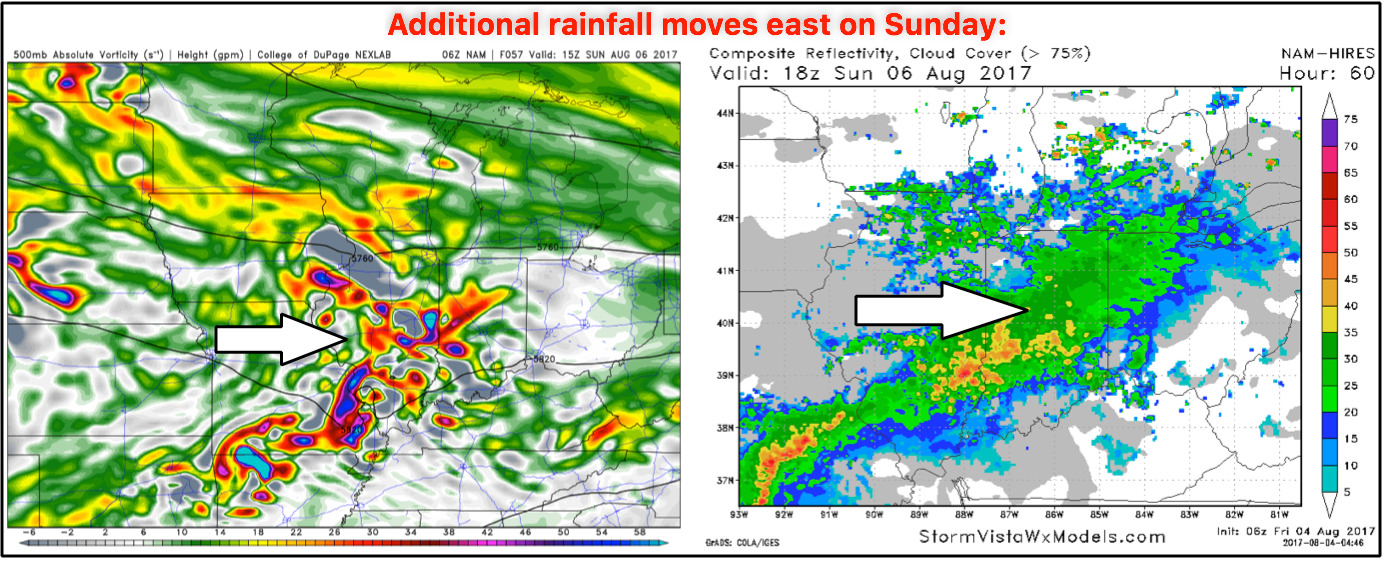 Ushering in much cooler air into the weekend…additional rainfall moves east Sunday. K.