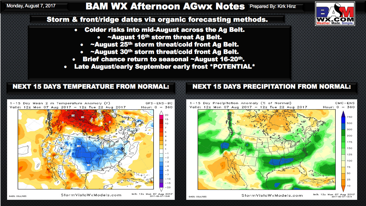 Monday PM AG Update: