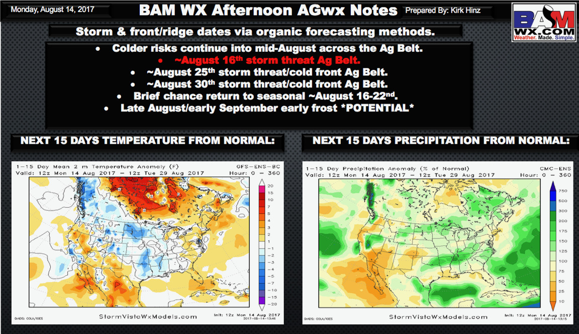 Monday PM Ag Weather Update: Discussing Pattern Drivers into September. E.