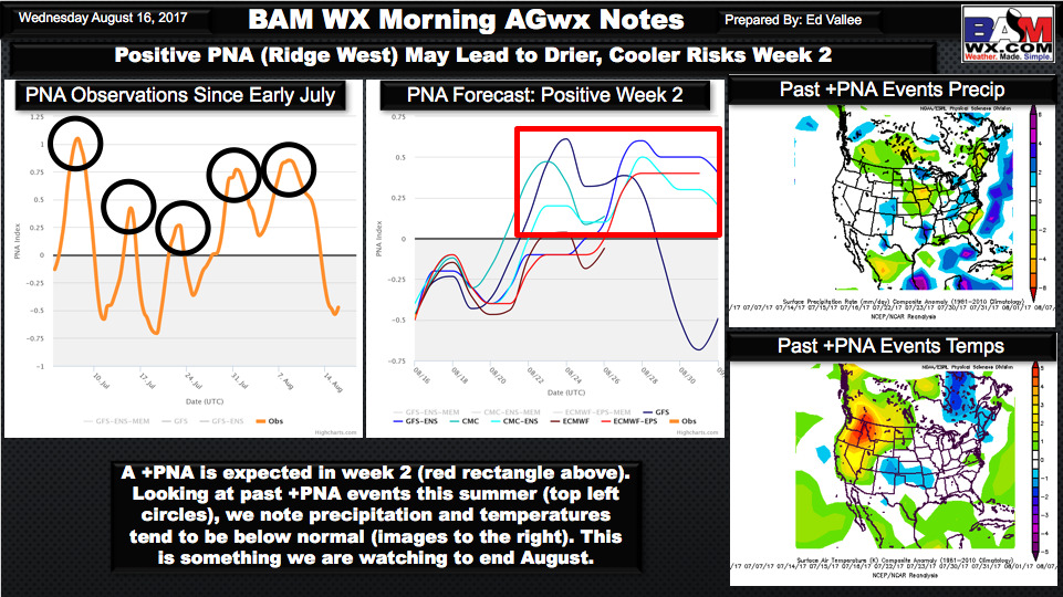 Wednesday Ag Weather Update: Big Time Rains West This Week, Looking Into Week 2 Risks. E.