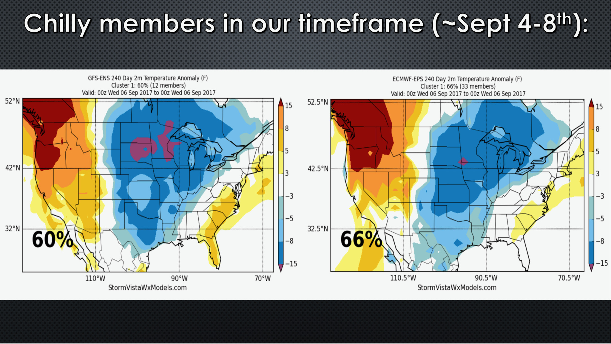 Sunday Ag Weather Update: The latest on Harvey and Eyeing Frost Risks In Early September. E.