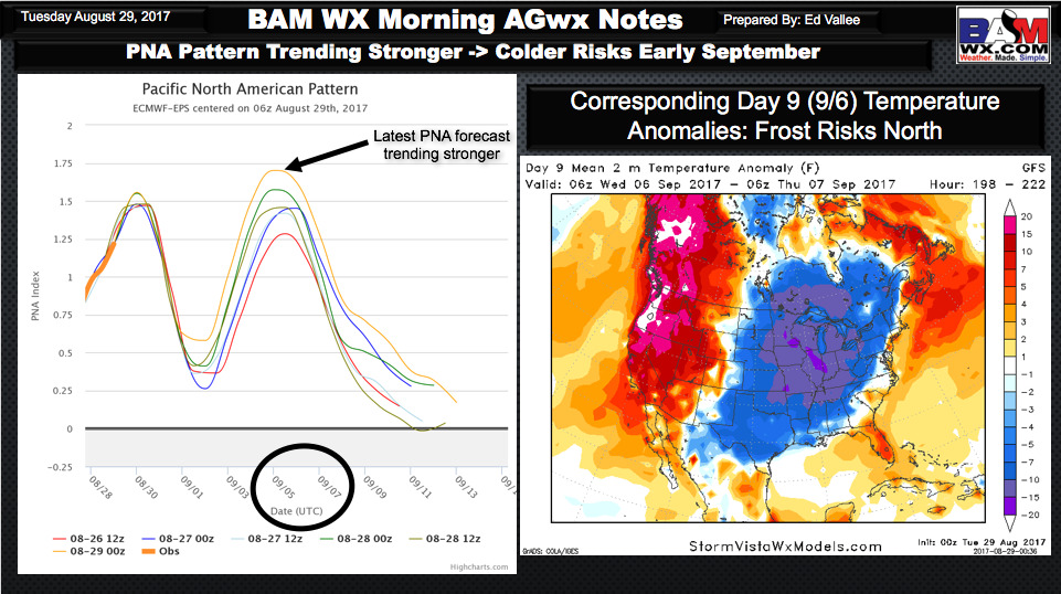 Tuesday Ag Weather Update: Latest on Early September Frost Risks; Tropics Heating Up As Well. E.