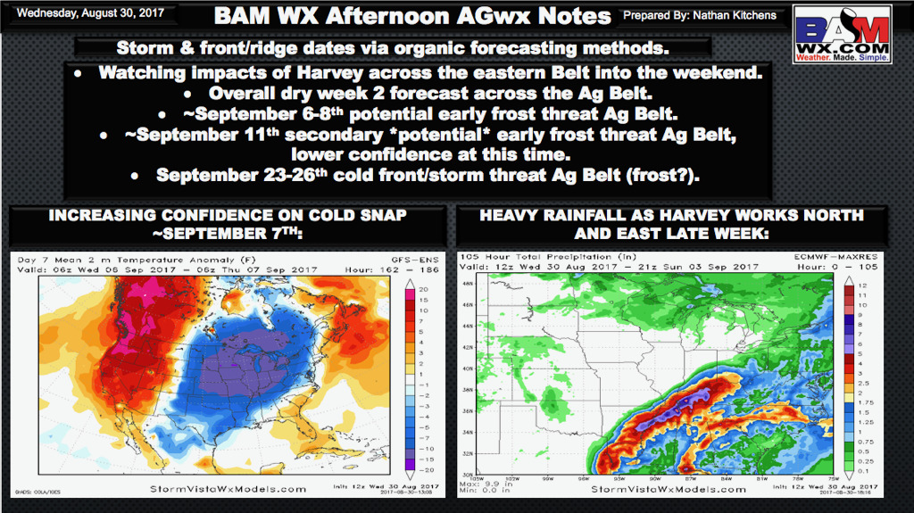 Wednesday PM AG Weather Update: Data Trending Warmer in Week 2…Is It Right? Details Here. E.