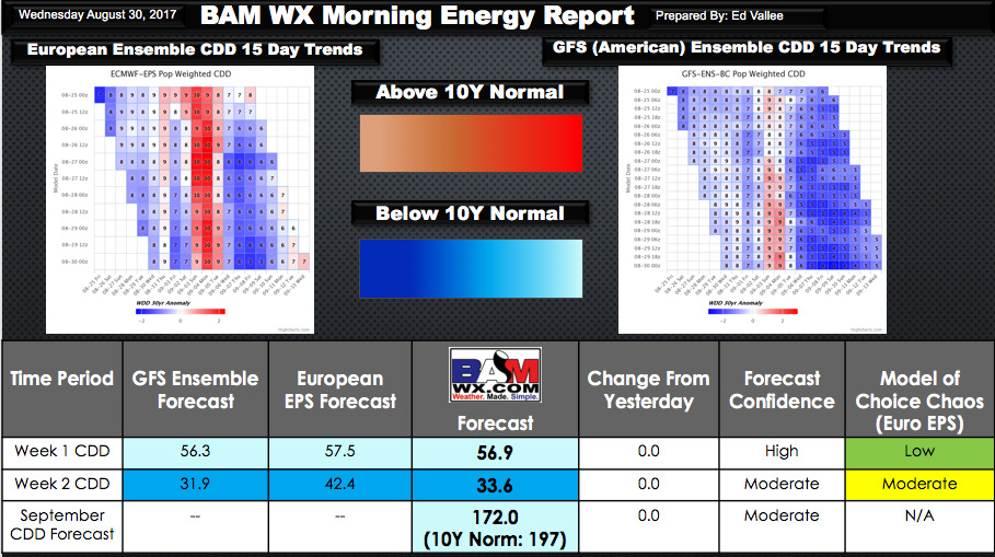 Wednesday Natgas Report: Warmth Centered West, Cool Conditions Expected East. E.