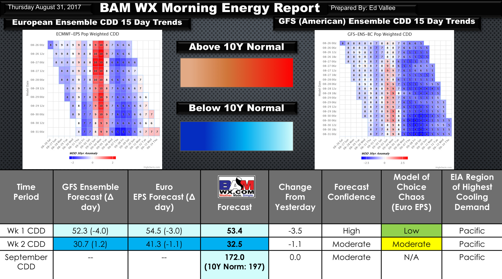 Thursday Natgas Weather Update: Cooler Trends Next 2 Weeks, Concentrated East. E.