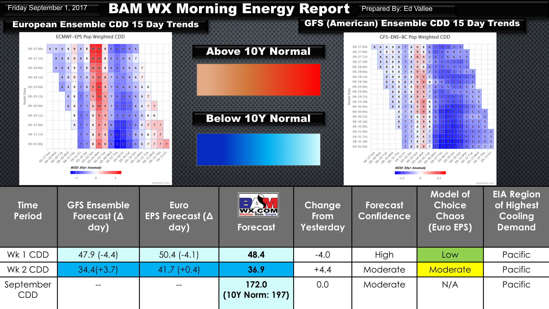 Friday Natgas Weather Report: Pacific Upside Demand Continues, Warmer Trends Week 2 Nationally. E.