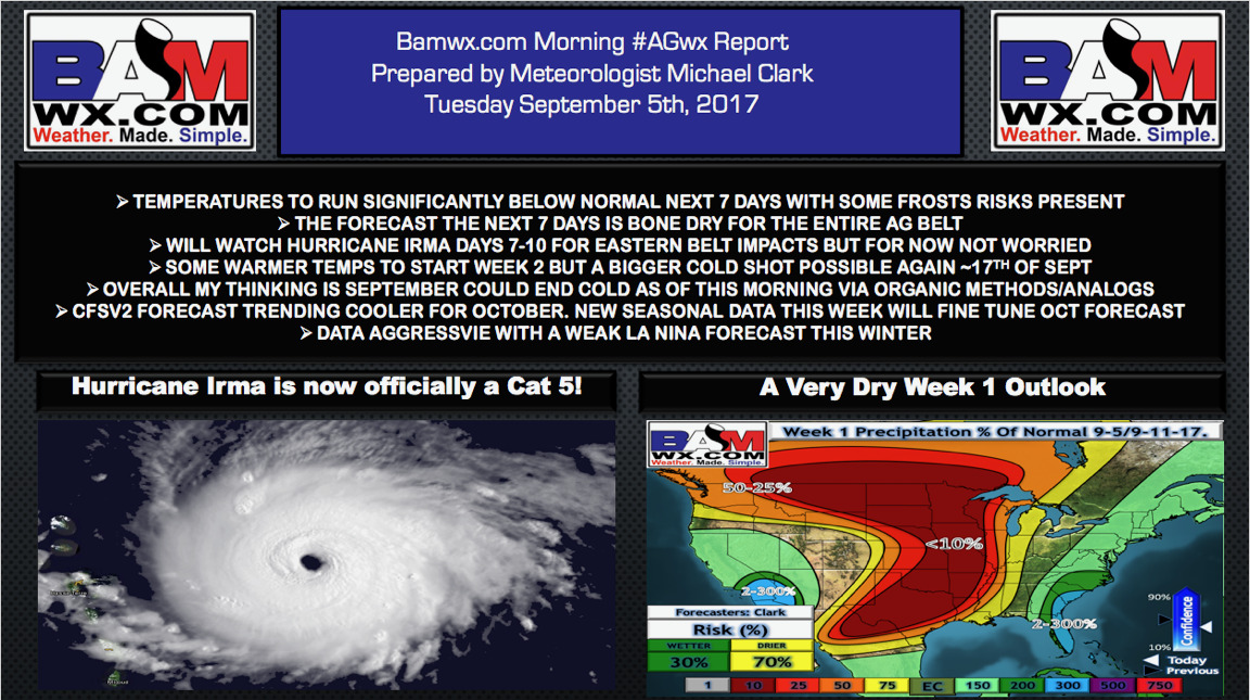 Tuesday Ag Weather Update: Very Dry Week Ahead, Watching Irma. E.