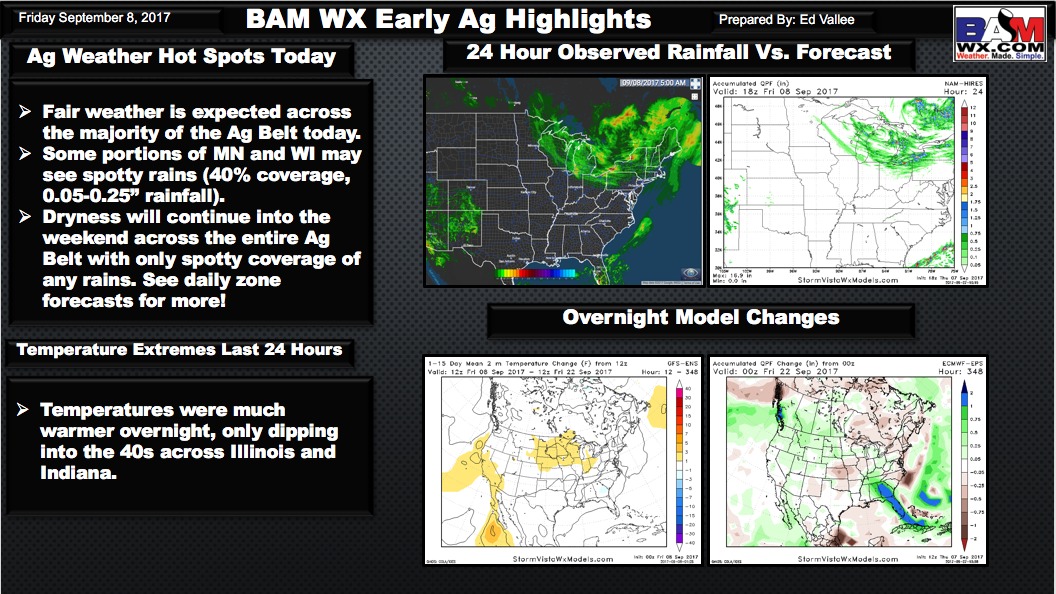 Early Morning Ag Highlights. E.