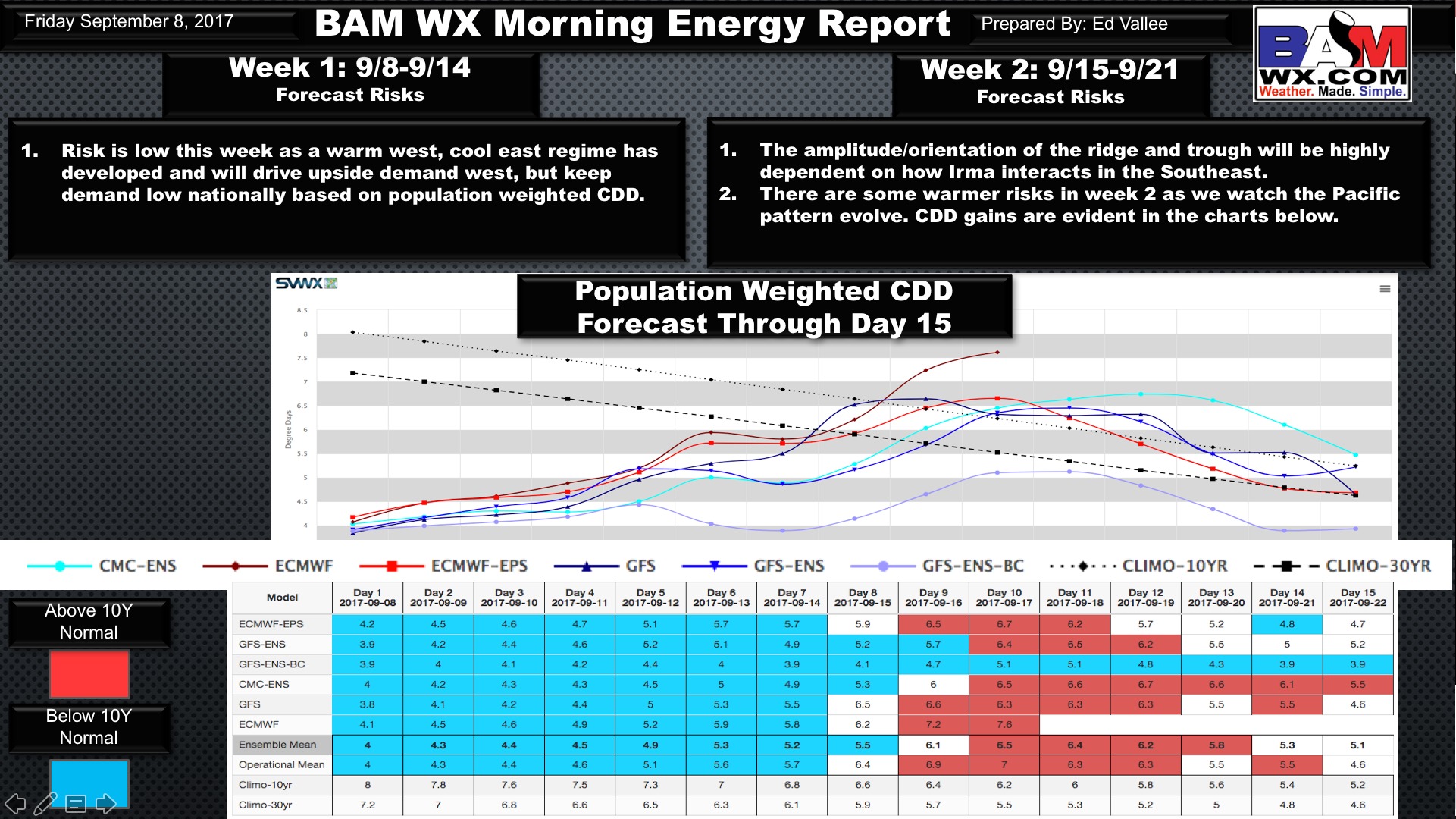 Friday Natgas Update: Week 3 and 4 Outlooks Updated. E.