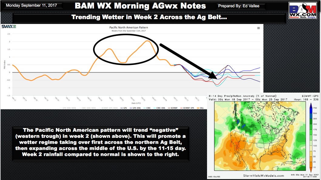 Monday Ag Weather Update: Watching Irma, Trending Wetter in Week 2. E.